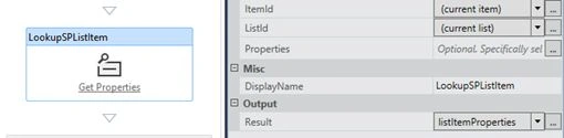 listItemProperties
