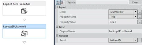 LookupSPListItemId activity 