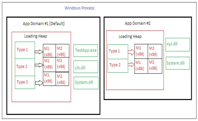 Application Domain