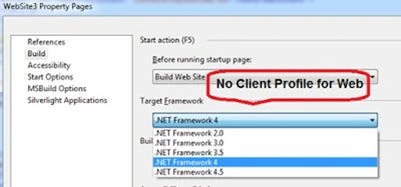 No client profile