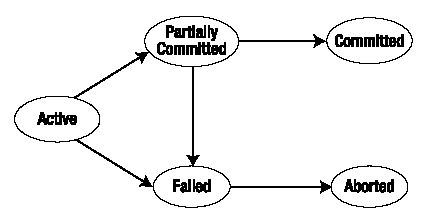 SQL-Transaction-1.jpg
