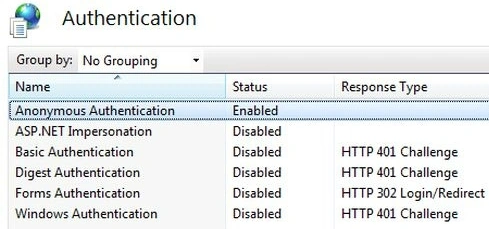 Anonymous Authentications