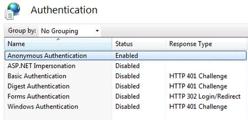Anonymous Authentications