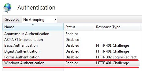 Integrated Authentications