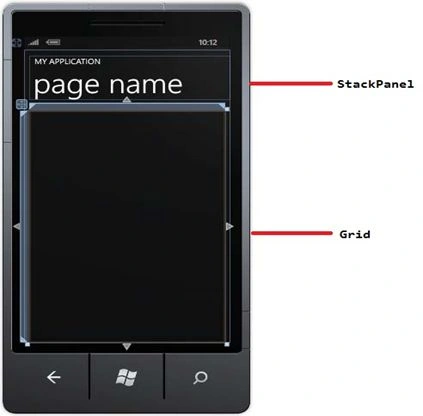 page name