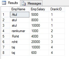 Dense_Rank() Function in SQL Server