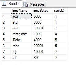 Rank() Function in SQL Server