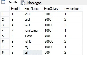 ROW_NUMBER() Function with Partition By clause