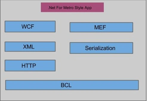 metro