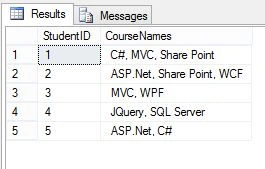 STUFF Function in SQL Server
