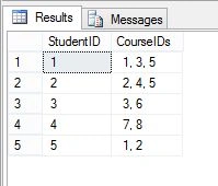 STUFF Function in SQL Server