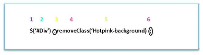 remove Class