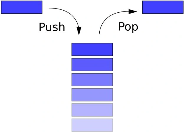 push pop