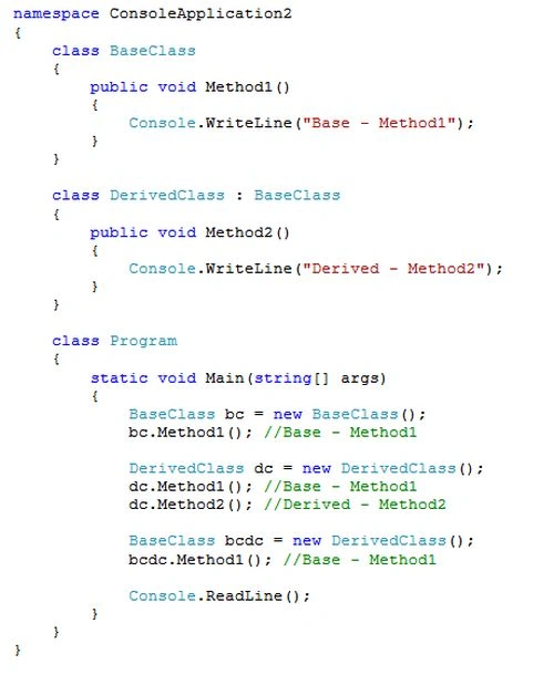 Method-Overriding