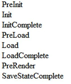 Page Life Cycle In ASP.NET