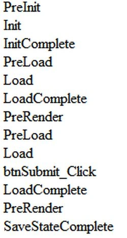 Page Life Cycle In ASP.NET