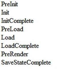 Page Life Cycle In ASP.NET