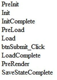 Page Life Cycle In ASP.NET