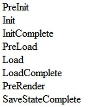 Page Life Cycle In ASP.NET