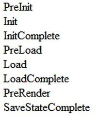 Page Life Cycle In ASP.NET