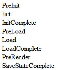 Page Life Cycle In ASP.NET