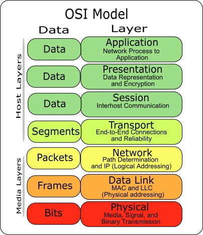 Osi-model-jb.png