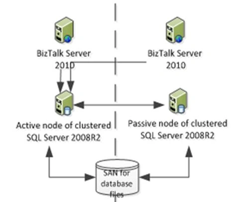 Biztalk-Server.jpg