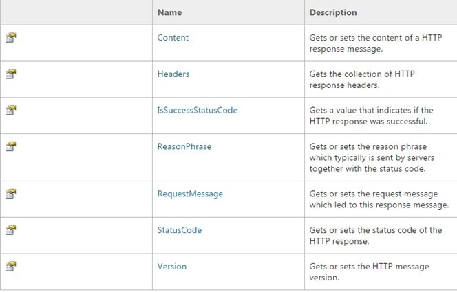 HttpResponseMessage Class