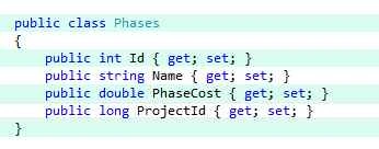 Phases Model