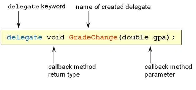 Delegate