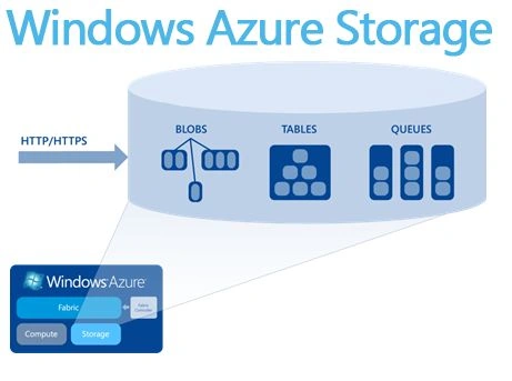 storage