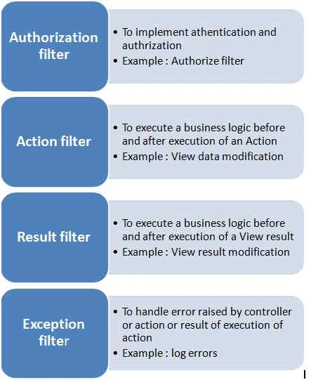 Authorization Filter