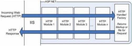 HTTP Pipeline
