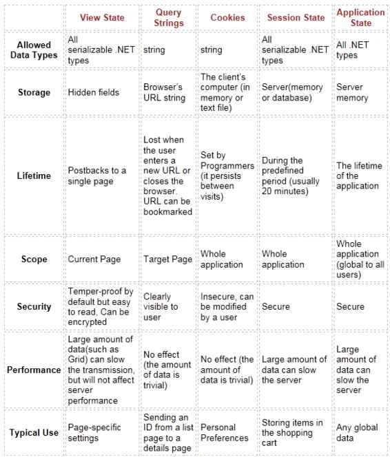 Table