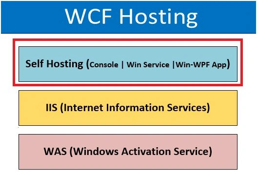 wcf