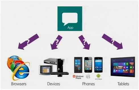 Interoperability