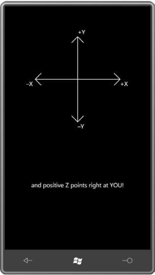 Points