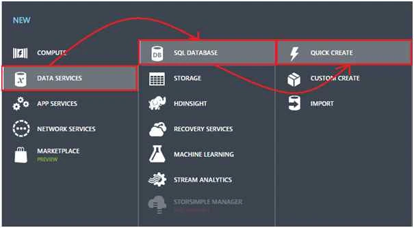 Create SQL Database