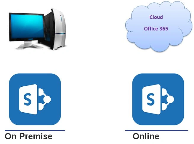 sharepoint