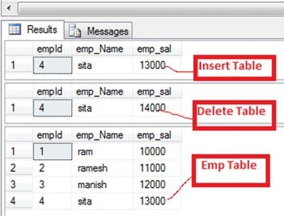 show-magic-table-in-sql.jpg