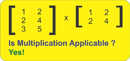 Matrix Multiplication in Java