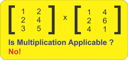 Matrix Multiplication in Java
