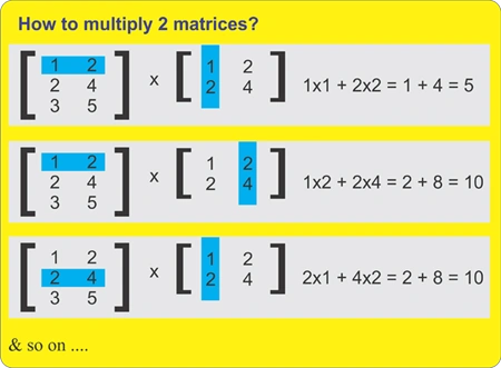 Matrix Multiplication in Java