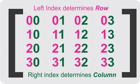 Matrix Multiplication in Java