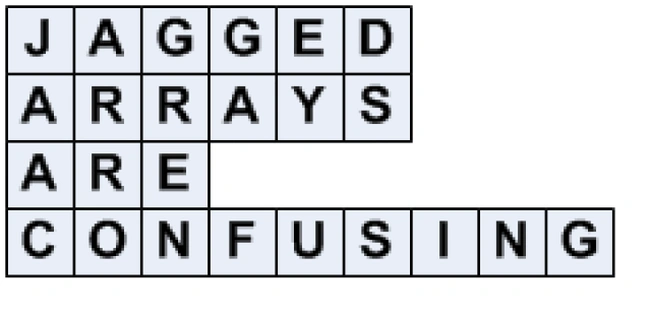 jagged array