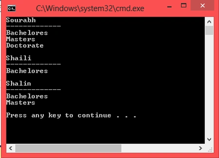 program output