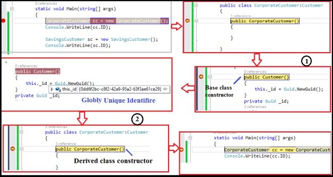 globly unique identifire