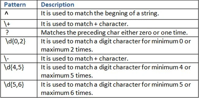 Explanation of Regular Expression Pattern
