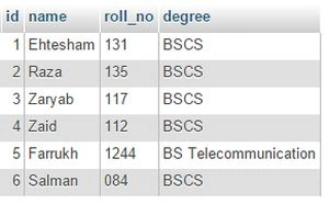 Records in MySQL