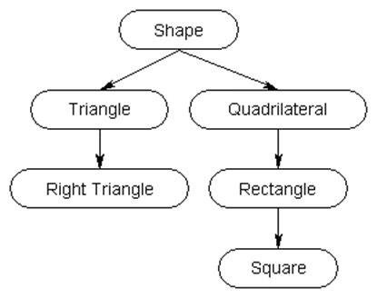 Interface Example